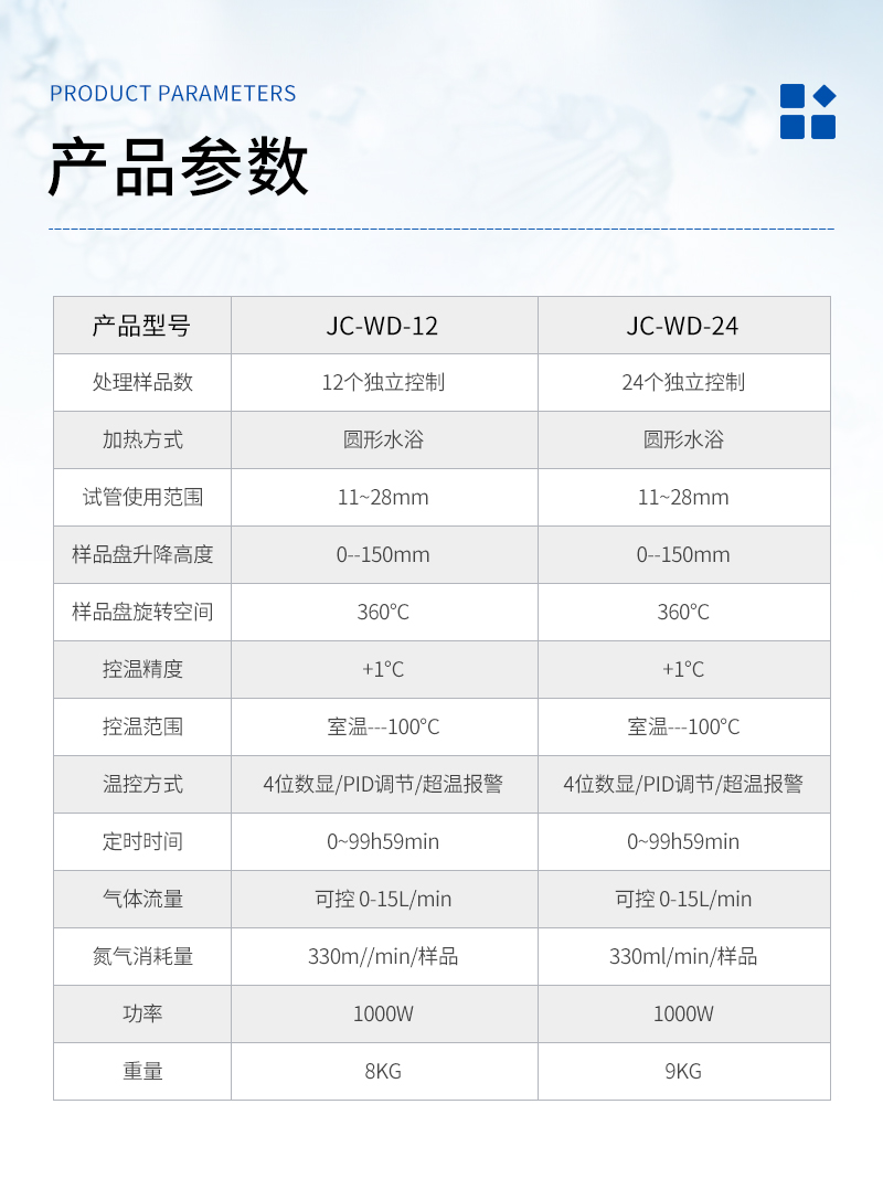 圓形水浴氮吹儀-JC-WD-1224-詳情_03.jpg